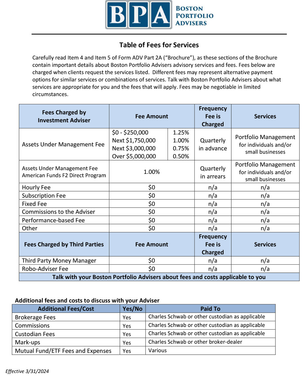 Table of Fees for Services Boston Portfolio advisers